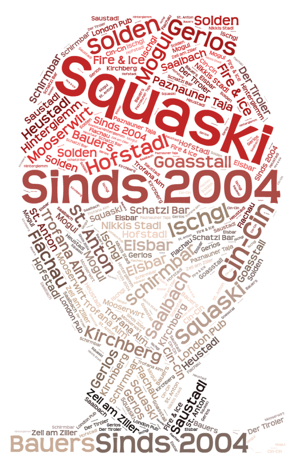 Squaskia - gezicht